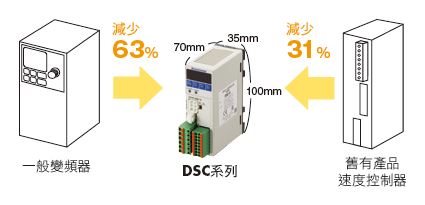 dsc series compact size