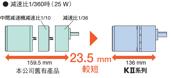 東方馬達 Orientalmotor 感應馬達 KII系列 減速比1/360時（25W）