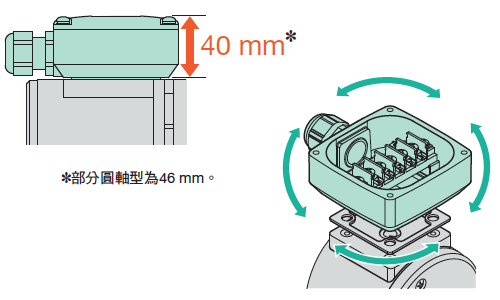 東方馬達 Orientalmotor 感應馬達 KII系列 薄型端子箱 可四個方向轉動，且符合IP66防滴規格。