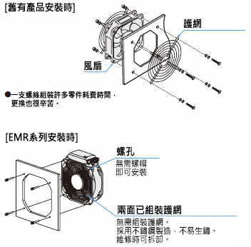 東方馬達 Oriental motor EMR系列 軸流風扇 已組裝護網