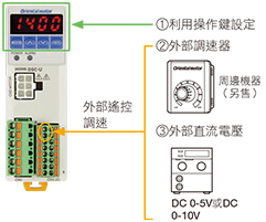 AC調速馬達 DSC系列 可從外部調速