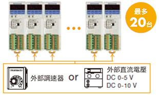 AC調速馬達 DSC系列 利用1個外部調節器並列20台進行運轉