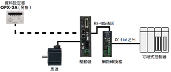 CC-Link通訊控制