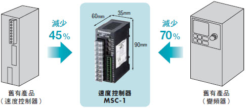 東方馬達 Oriental motor MSC-1 速度控制器 外型輕巧 比舊有變頻器體積縮小70% 跟舊有速度控制器相比體積縮小45%