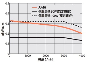 AR系列 AC電源輸入 安裝尺寸42mm