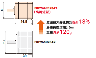 東方馬達PKP系列高轉矩型 安裝尺寸56.4mm