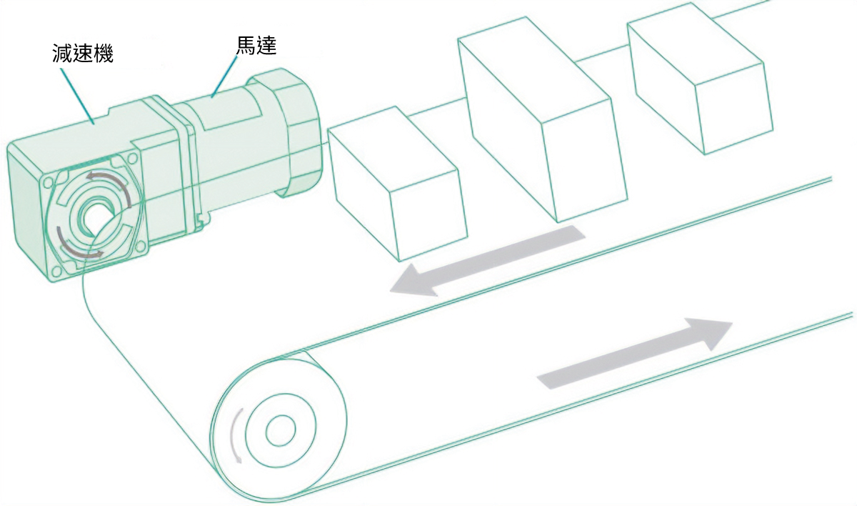 應用: Images