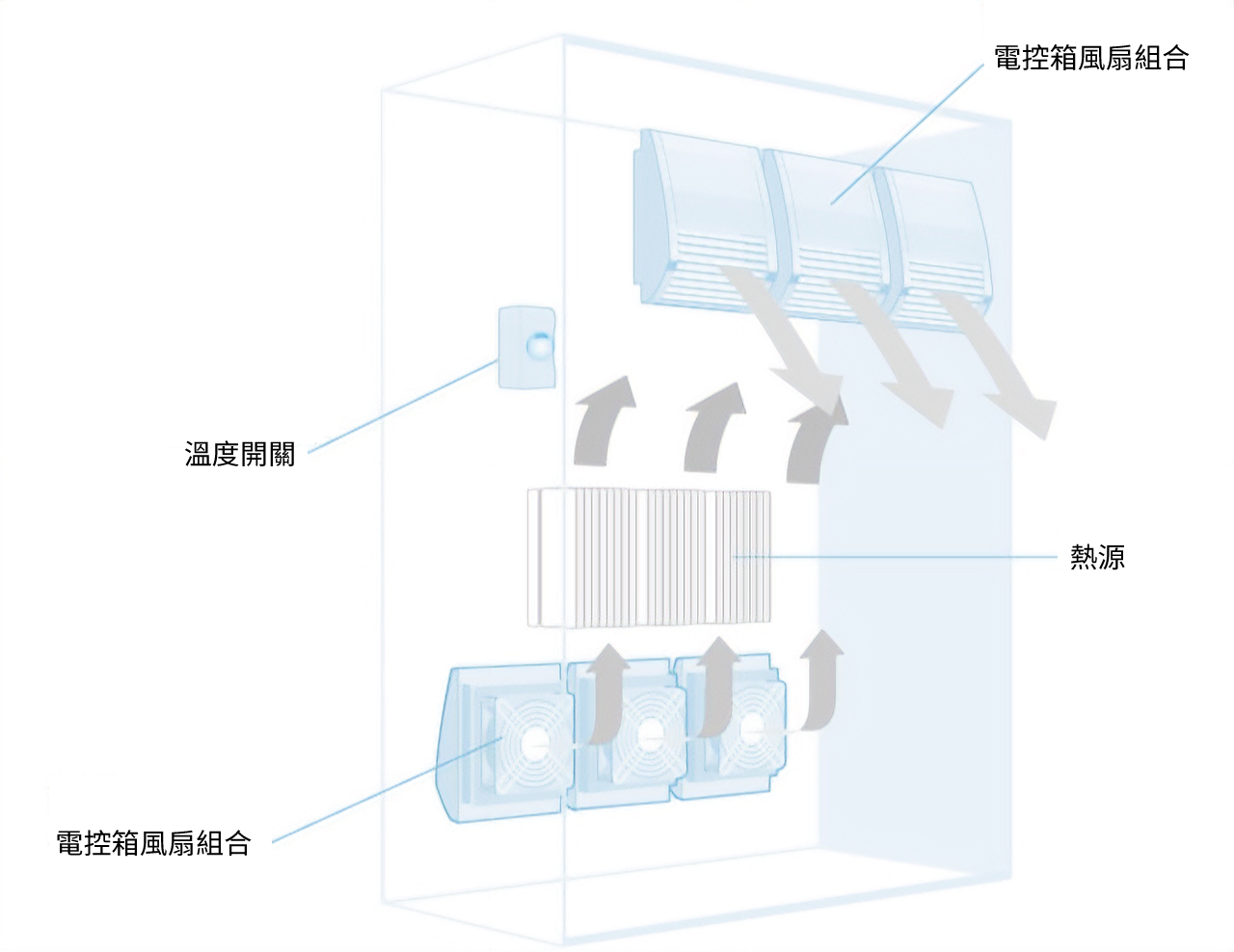 應用: images