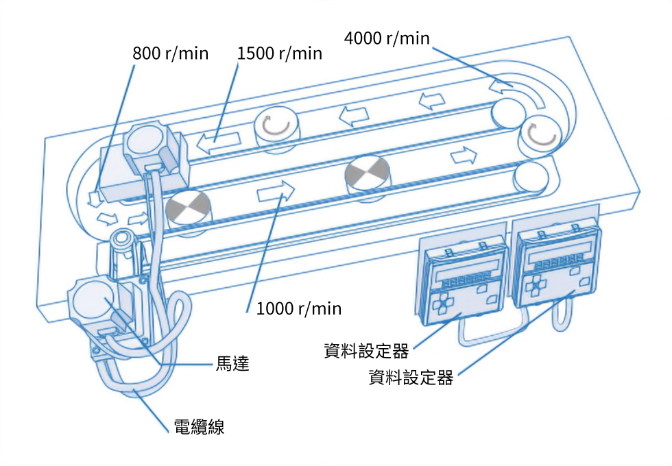 應用: Images