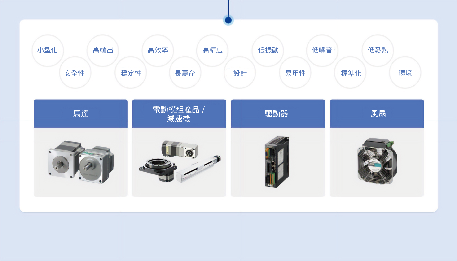 到開發案例研究