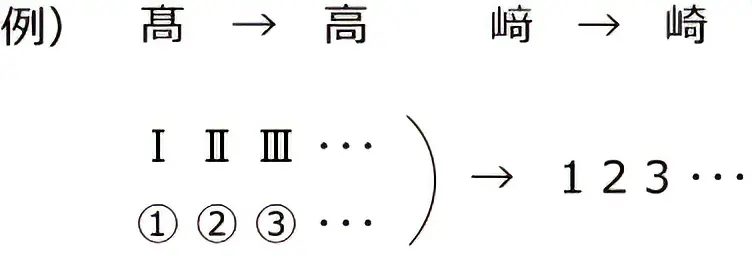 「○○中輸入了特殊文字。」顯示錯誤信息