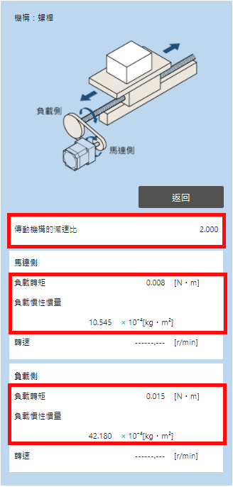 計算結果