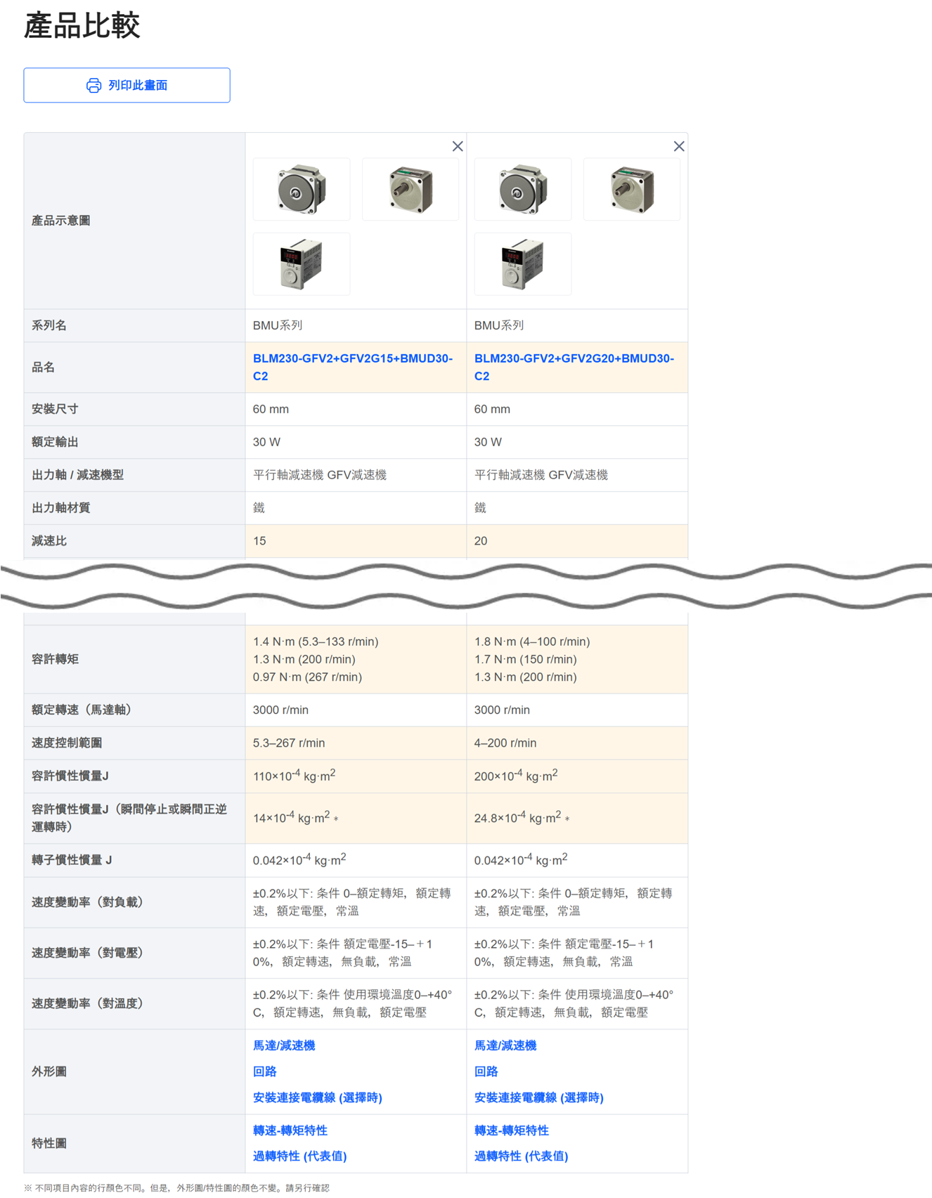 4. 確認比較頁面