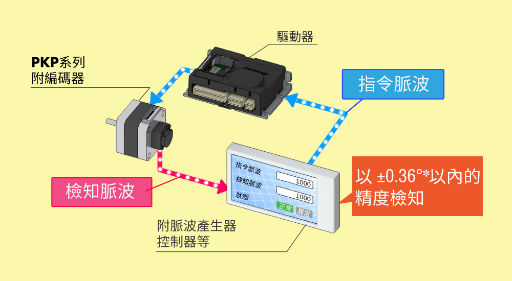 系統構成範例