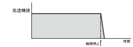 瞬間停止
