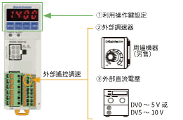 外部速度設定輸入