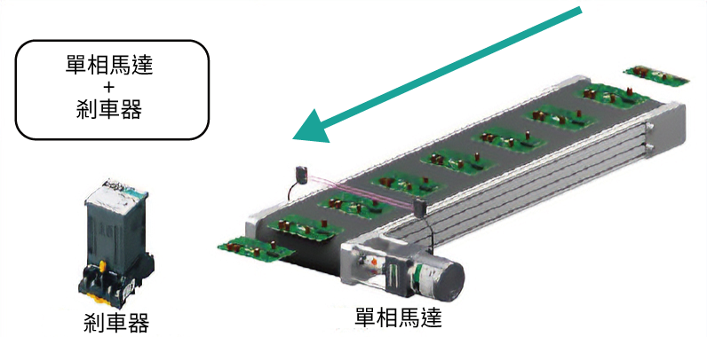 輸送帶 瞬間停止