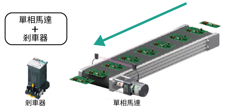 輸送帶：瞬間停止