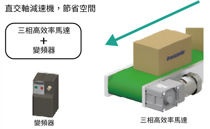 輸送帶 可調速