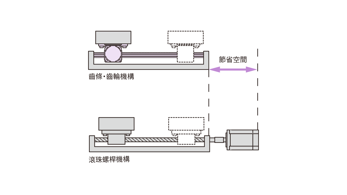 固定齒條來有效活用空間