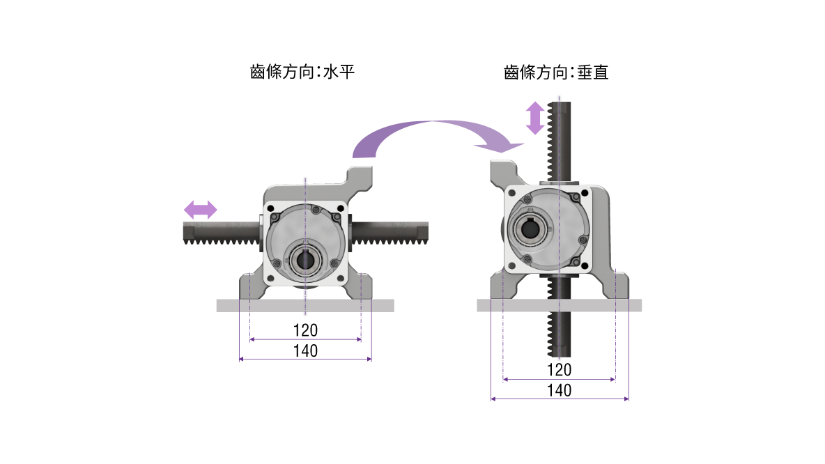兩種方向安裝