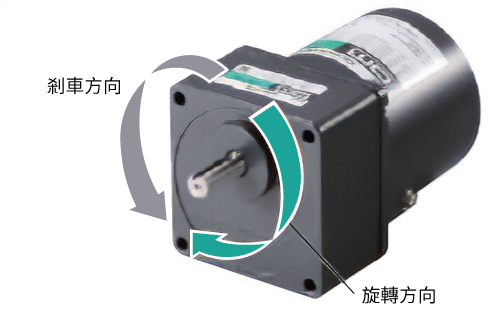 剎車方向及旋轉方向