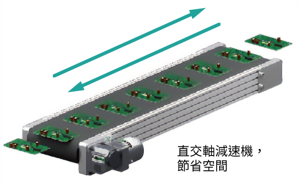 輸送帶 可變速