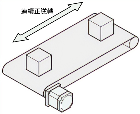 雙向操作也可連續重複。 