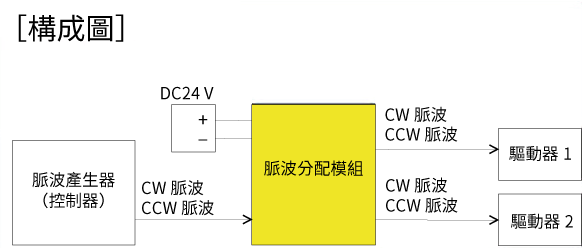 VCS04 電纜線構成圖