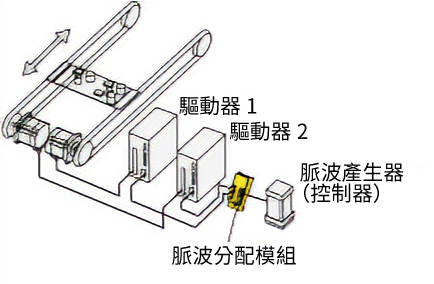 VCS04 使用範例說明