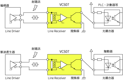 VCS07 電纜線構成圖