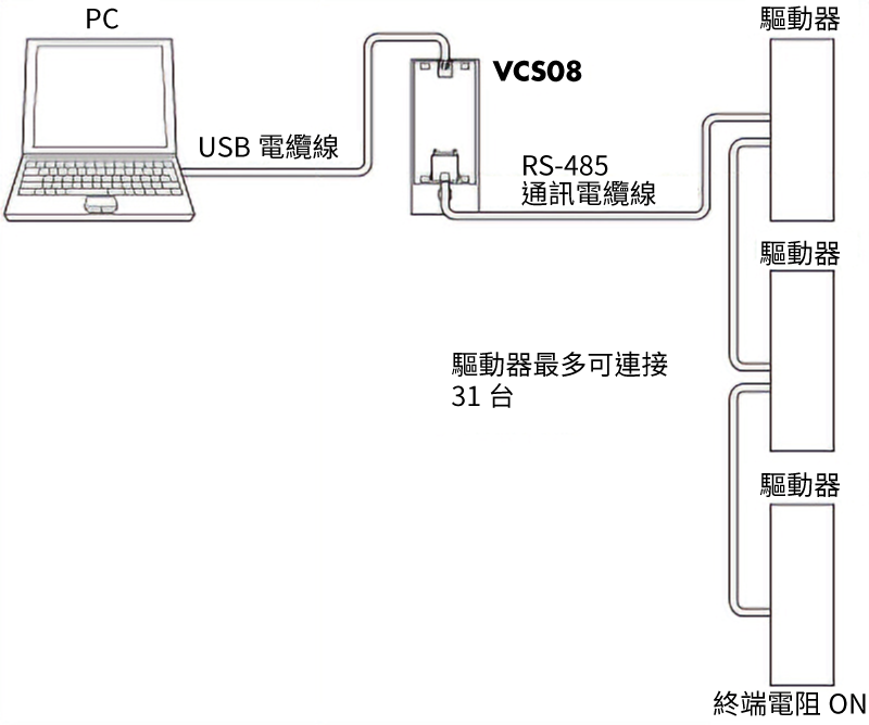 VCS08 連接例