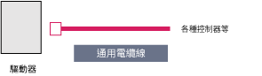 通用電纜線：標準型