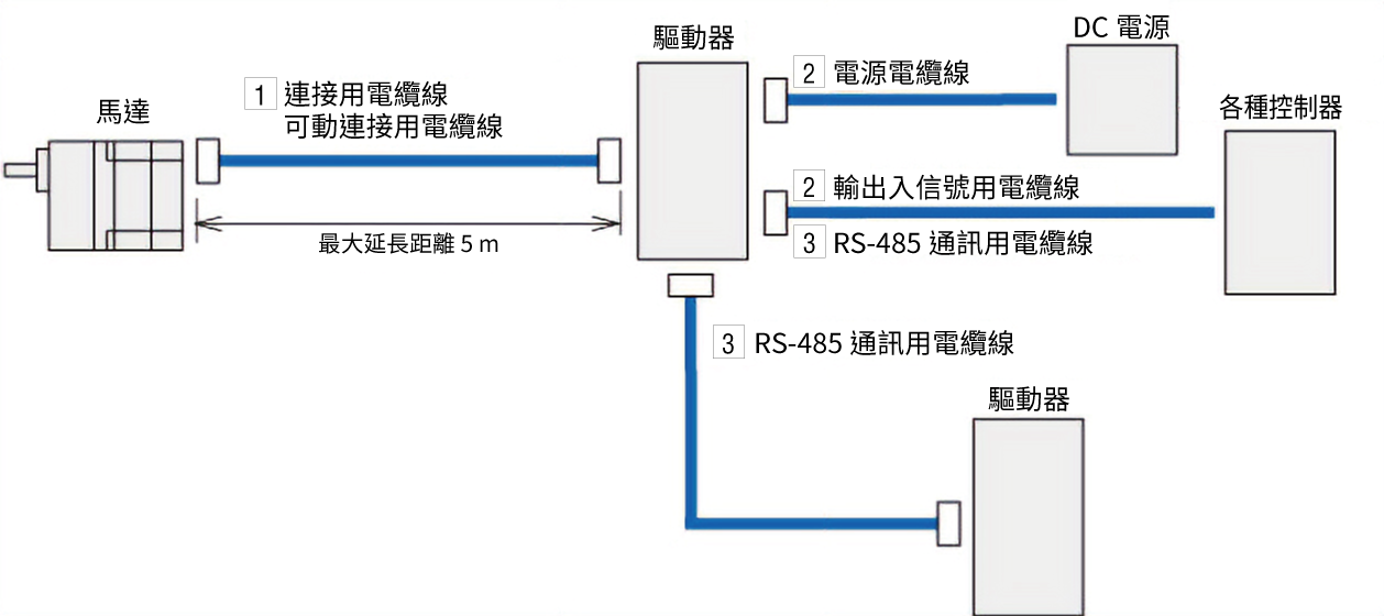 BLH系列連接器型的電纜線配置圖