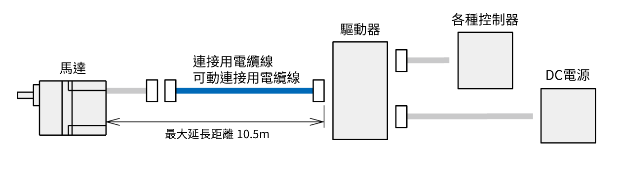 電纜線：BLS系列用