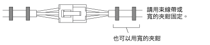 請於2處固定，讓連接器固定不晃動。