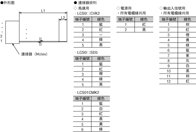 連接用電纜線套件