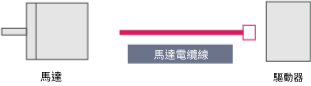 連接用電纜線：馬達電纜線