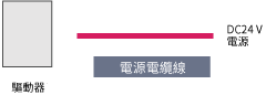 DC電源用通用電纜線