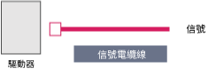 連接用電纜線：信號電纜線