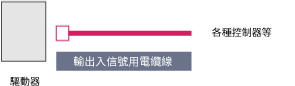 輸出入信號用電纜線 連接器型