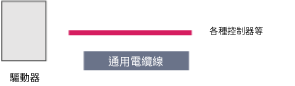 輸出入信號用電纜線通用型