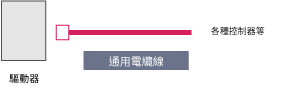 通用電纜線：標準型