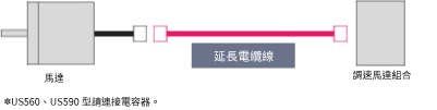 電纜線：US系列用