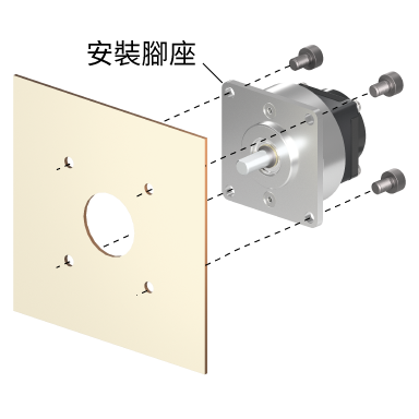 旋轉編碼器