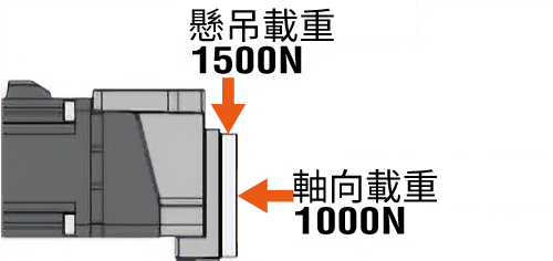 法蘭輸出頭