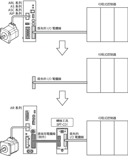 產品特性