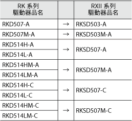 適用產品