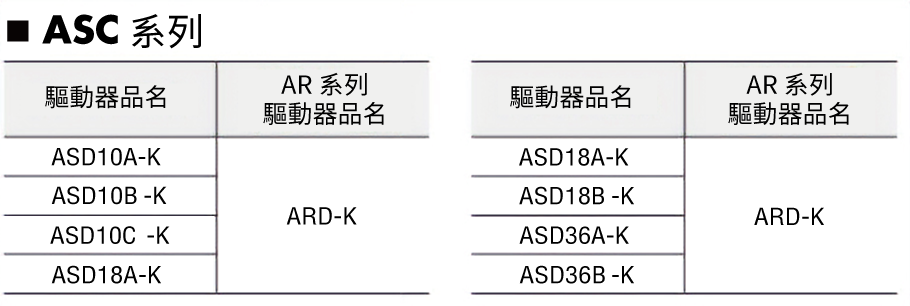 適用產品