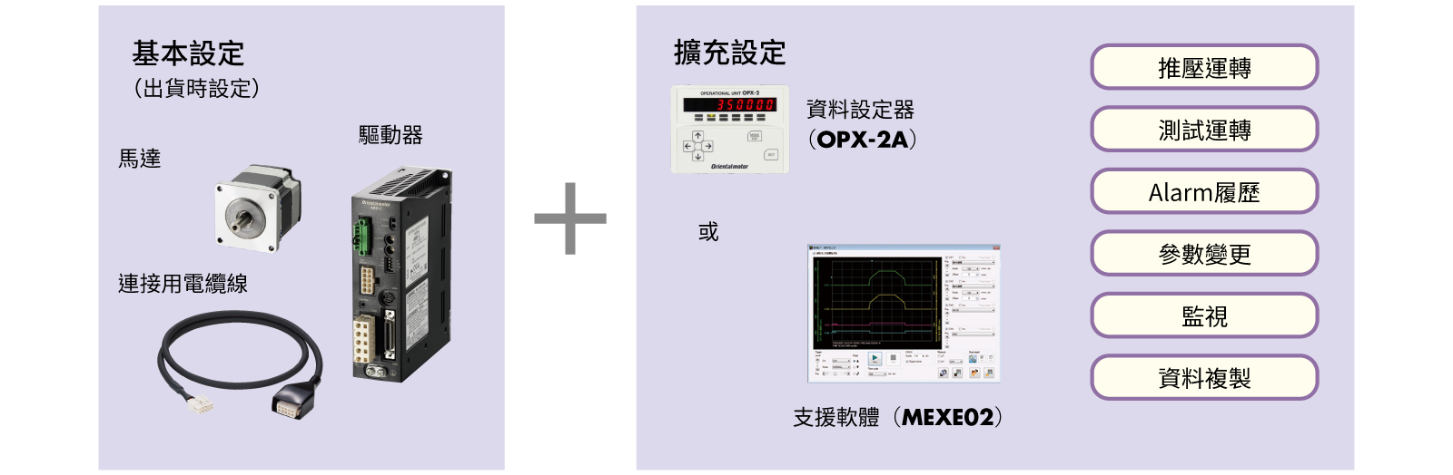脈波列輸入型